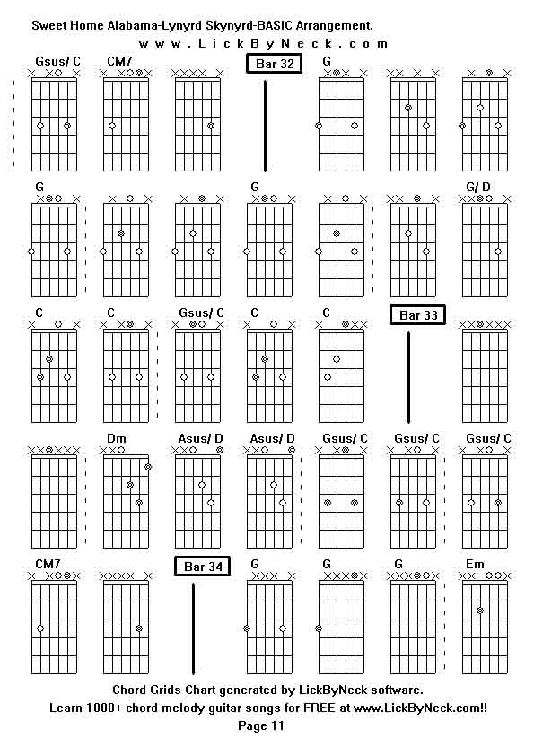 Chord Grids Chart of chord melody fingerstyle guitar song-Sweet Home Alabama-Lynyrd Skynyrd-BASIC Arrangement,generated by LickByNeck software.